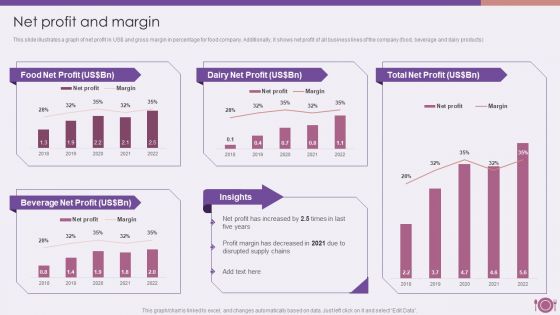 Packaged Food Firm Description Net Profit And Margin Download PDF