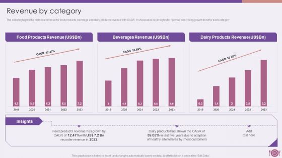 Packaged Food Firm Description Ppt PowerPoint Presentation Complete Deck With Slides