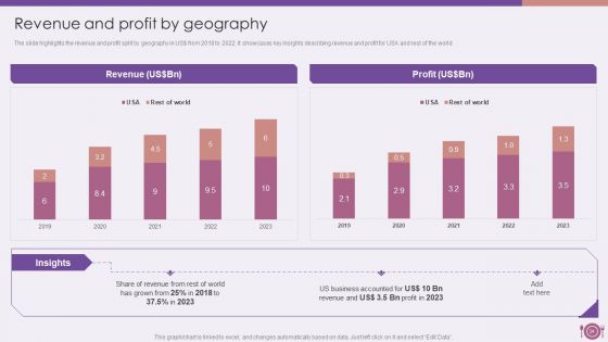 Packaged Food Firm Description Ppt PowerPoint Presentation Complete Deck With Slides