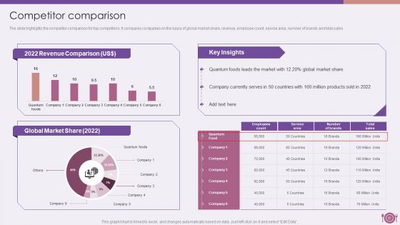 Packaged Food Firm Description Ppt PowerPoint Presentation Complete Deck With Slides