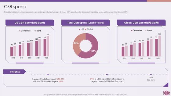 Packaged Food Firm Description Ppt PowerPoint Presentation Complete Deck With Slides