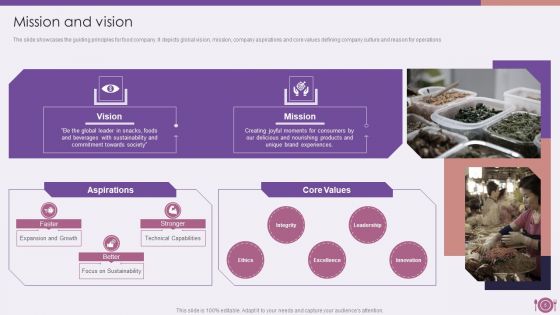 Packaged Food Firm Description Ppt PowerPoint Presentation Complete Deck With Slides