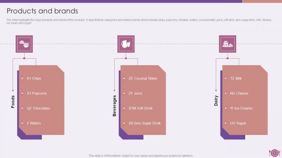 Packaged Food Firm Description Ppt PowerPoint Presentation Complete Deck With Slides