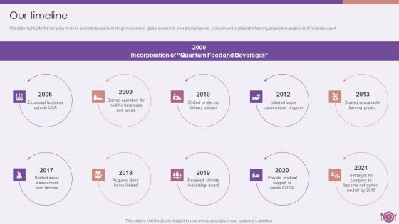 Packaged Food Firm Description Ppt PowerPoint Presentation Complete Deck With Slides