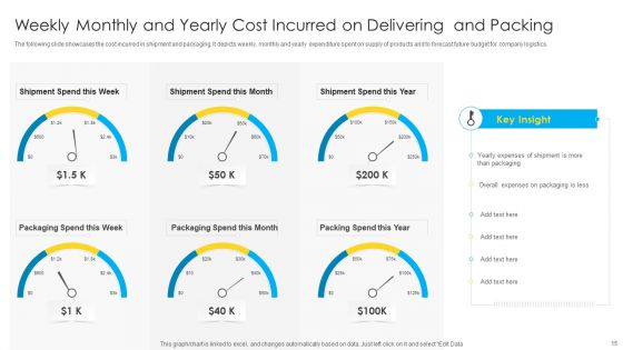 Packaging And Delivering Ppt PowerPoint Presentation Complete With Slides