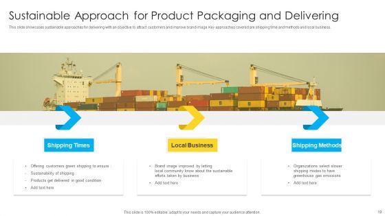 Packaging And Delivering Ppt PowerPoint Presentation Complete With Slides
