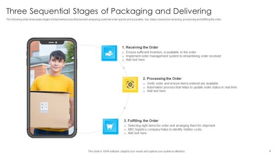 Packaging And Delivering Ppt PowerPoint Presentation Complete With Slides
