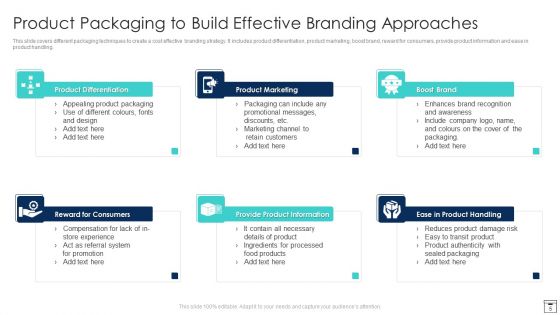 Packaging Approaches Ppt PowerPoint Presentation Complete With Slides