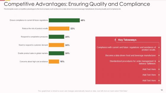Packed Food Investor Funding Pitch Deck Ppt PowerPoint Presentation Complete With Slides