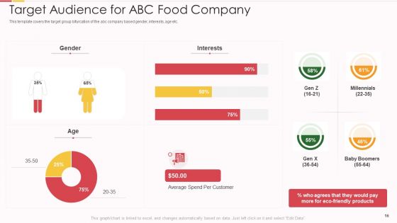 Packed Food Investor Funding Pitch Deck Ppt PowerPoint Presentation Complete With Slides
