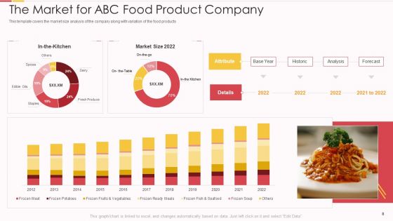 Packed Food Investor Funding Pitch Deck Ppt PowerPoint Presentation Complete With Slides