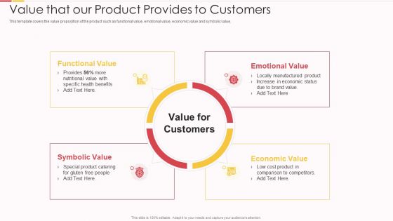 Packed Food Investor Funding Value That Our Product Provides To Customers Ppt Outline Summary PDF