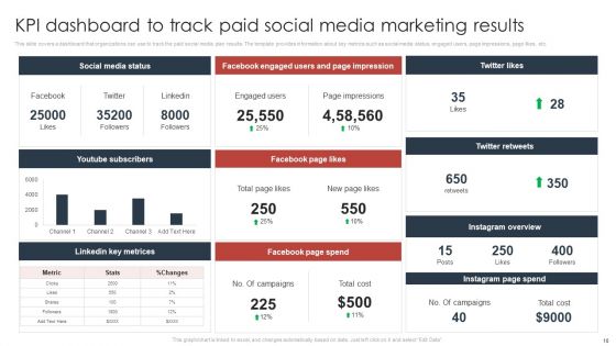 Paid Advertising Techniques To Enhance Business Sales Ppt PowerPoint Presentation DK MD