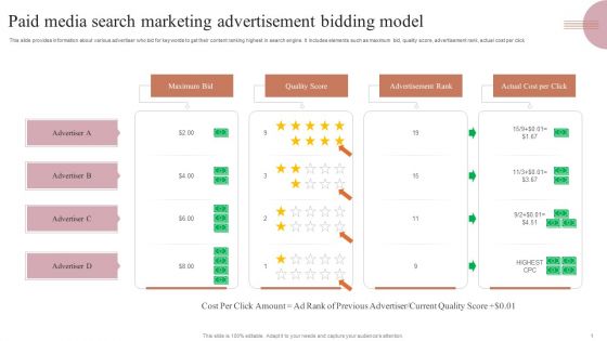 Paid Media Search Marketing Advertisement Bidding Model Topics PDF
