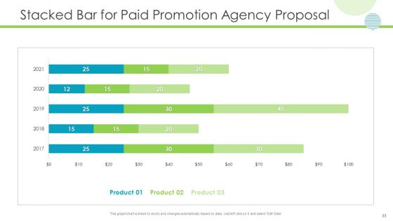 Paid Promotion Agency Proposal Ppt PowerPoint Presentation Complete Deck With Slides