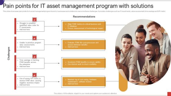 Pain Points For IT Asset Management Program With Solutions Ppt Pictures PDF