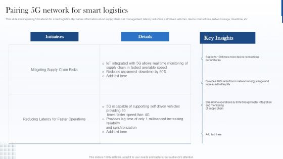 Pairing 5G Network For Smart Logistics Icons PDF
