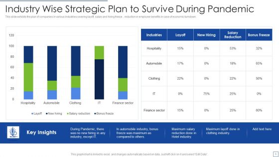 Pandemic Preparedness Plan Ppt PowerPoint Presentation Complete With Slides