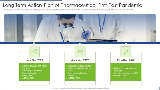 Pandemic Preparedness Plan Ppt PowerPoint Presentation Complete With Slides