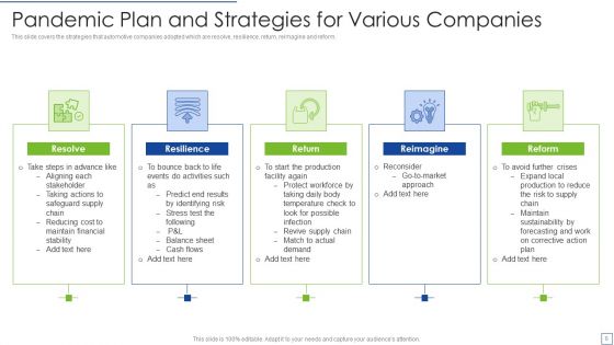 Pandemic Preparedness Plan Ppt PowerPoint Presentation Complete With Slides