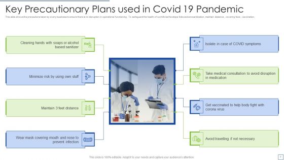 Pandemic Preparedness Plan Ppt PowerPoint Presentation Complete With Slides