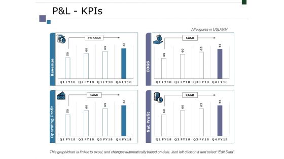 Pandl Kpis Ppt PowerPoint Presentation Infographic Template Graphics Tutorials Pandl Kpis Ppt PowerPoint Presentation Infographic Template Graphics Tutorials