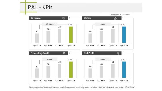 Pandl Kpis Ppt PowerPoint Presentation Professional Backgrounds Pandl Kpis Ppt PowerPoint Presentation Professional Backgrounds