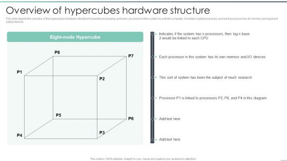 Parallel Computing Processing Overview Of Hypercubes Hardware Structure Structure PDF