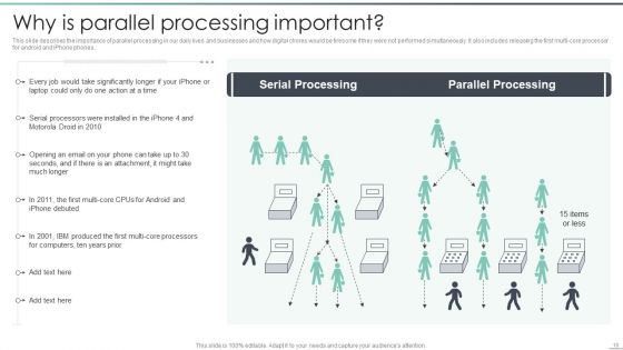 Parallel Computing Processing Ppt PowerPoint Presentation Complete With Slides
