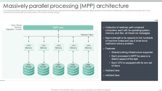 Parallel Computing Processing Ppt PowerPoint Presentation Complete With Slides