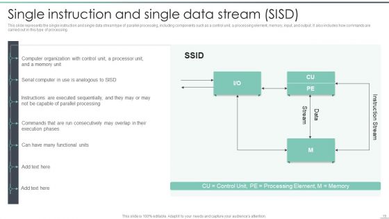 Parallel Computing Processing Ppt PowerPoint Presentation Complete With Slides