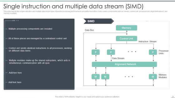 Parallel Computing Processing Ppt PowerPoint Presentation Complete With Slides