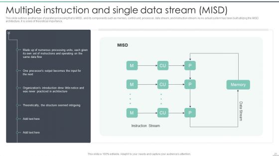 Parallel Computing Processing Ppt PowerPoint Presentation Complete With Slides