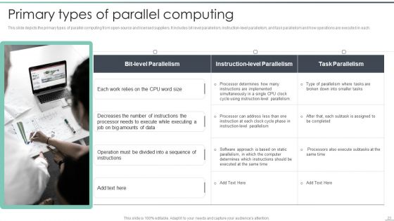 Parallel Computing Processing Ppt PowerPoint Presentation Complete With Slides