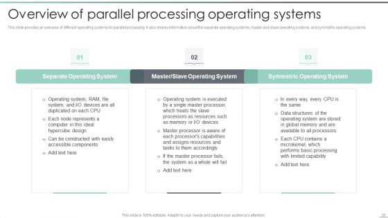 Parallel Computing Processing Ppt PowerPoint Presentation Complete With Slides