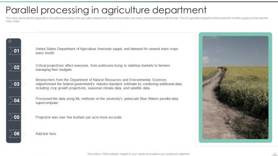 Parallel Computing Processing Ppt PowerPoint Presentation Complete With Slides