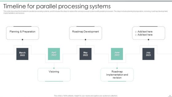 Parallel Computing Processing Ppt PowerPoint Presentation Complete With Slides