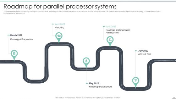 Parallel Computing Processing Ppt PowerPoint Presentation Complete With Slides
