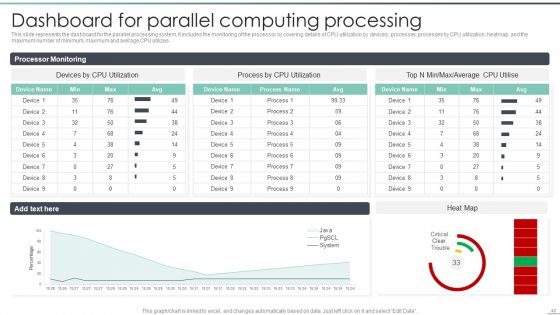 Parallel Computing Processing Ppt PowerPoint Presentation Complete With Slides
