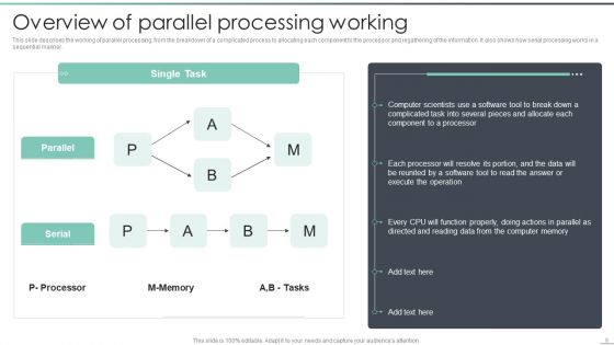 Parallel Computing Processing Ppt PowerPoint Presentation Complete With Slides