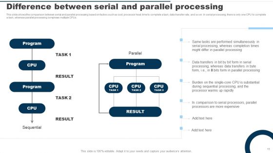 Parallel Computing System Ppt PowerPoint Presentation Complete Deck With Slides