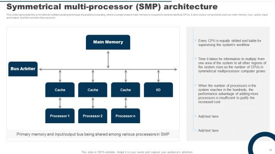 Parallel Computing System Ppt PowerPoint Presentation Complete Deck With Slides