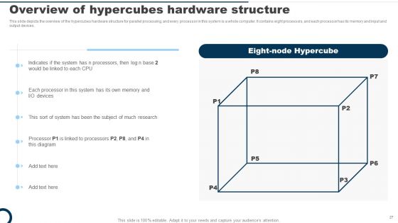 Parallel Computing System Ppt PowerPoint Presentation Complete Deck With Slides
