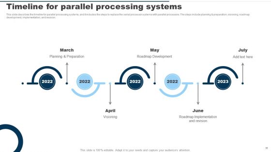 Parallel Computing System Ppt PowerPoint Presentation Complete Deck With Slides