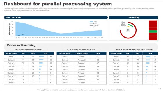 Parallel Computing System Ppt PowerPoint Presentation Complete Deck With Slides