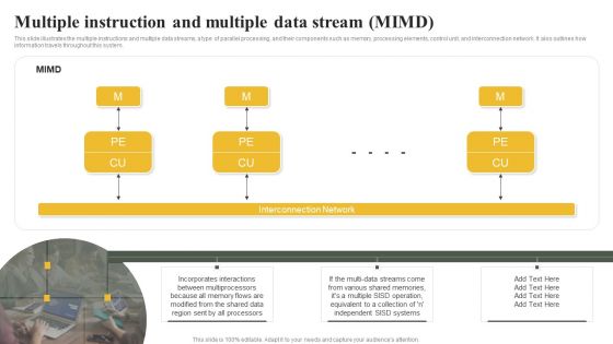 Parallel Computing System To Enhance Process Efficiency Multiple Instruction And Multiple Data Stream MISD Demonstration PDF