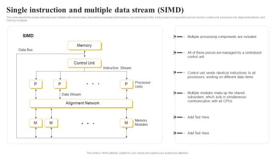 Parallel Computing System To Enhance Process Efficiency Single Instruction And Multiple Data Stream SIMD Inspiration PDF