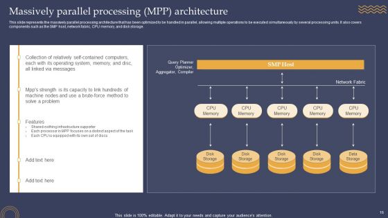 Parallel Processing Framework Ppt PowerPoint Presentation Complete Deck With Slides