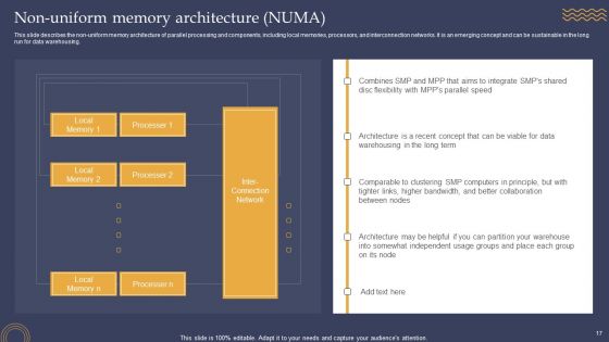 Parallel Processing Framework Ppt PowerPoint Presentation Complete Deck With Slides