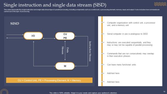 Parallel Processing Framework Ppt PowerPoint Presentation Complete Deck With Slides